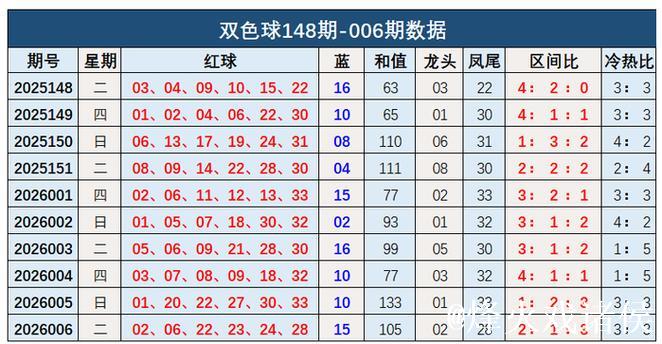 007期钱海峰双色球预测奖号：和值分析