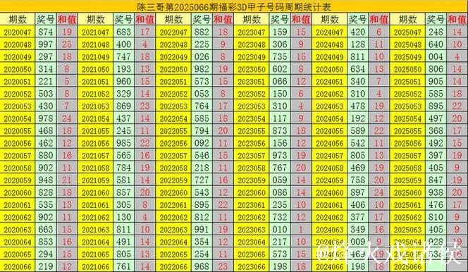 015期小霸王福彩3D预测奖号：两码合差
