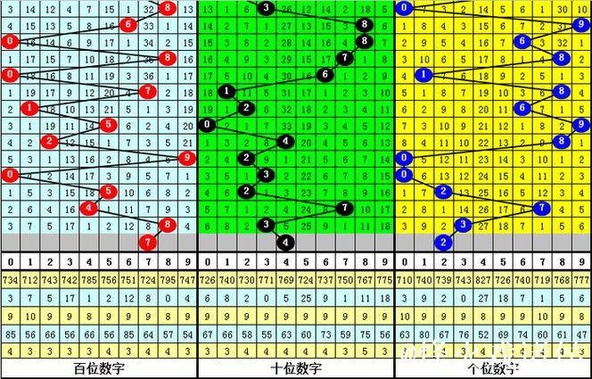 015期老梁排列三预测奖号：复式组六参考