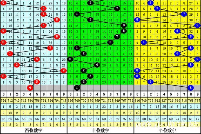 013期秀才排列三预测奖号：组选类型判断
