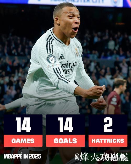 皇马2024年射手榜:姆巴佩半年14球高居第二 皇马2024年射手榜:姆巴佩半年14球高居第二