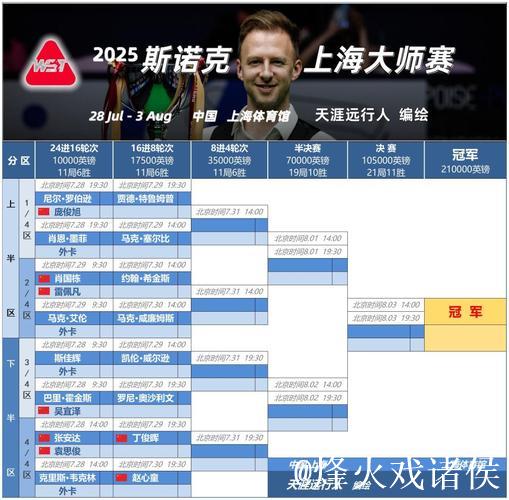 上海大师赛第6日周意无缘32强 中国男单全部出局