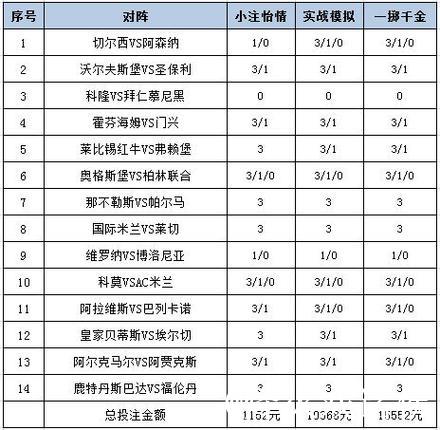 [新浪彩票]足彩26009期投注策略：那不勒斯信心足